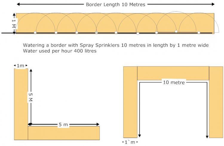 Border Spray Kit 10 Metres By 1 Metre - Click Image to Close