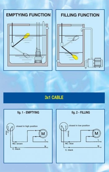 Dual Float Switch - Click Image to Close