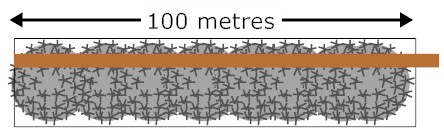 Netafim Hedge Watering Kit Hedge Length 100 metres - Click Image to Close